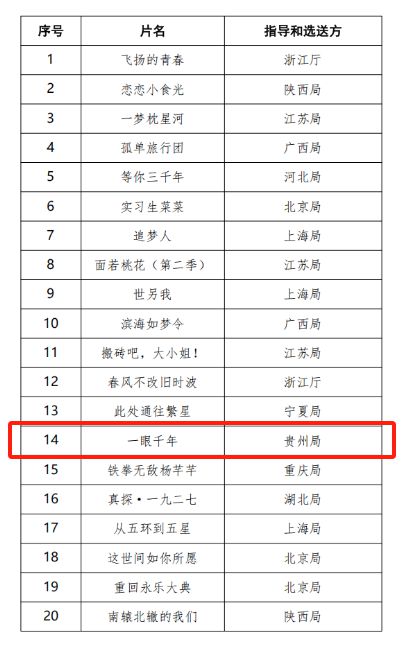 荣获国家广电总局推荐！《一眼千年》即将上线全国高铁