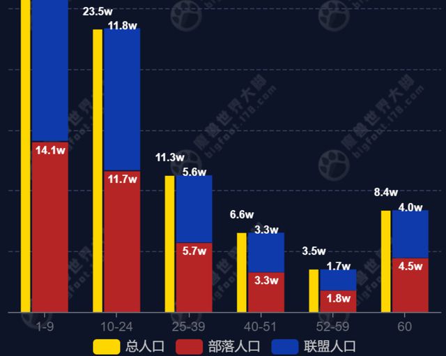 魔兽怀旧服：硬核服难度下降，满级有手就行，这个BUFF立大功  第4张