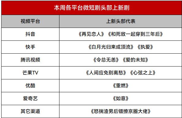 爱奇艺短剧《如意》首播冲上榜单第一|短剧周报50