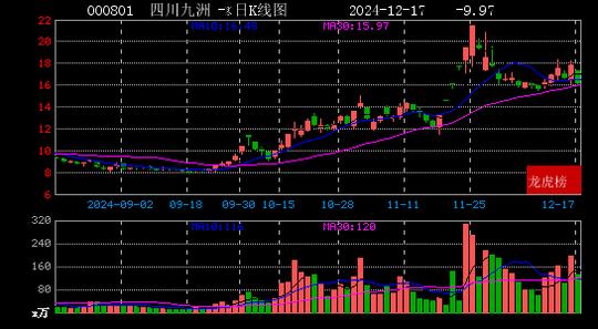 2024年12月17日方兴侠现身四川九洲 三维通信