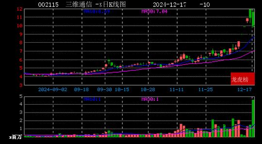 2024年12月17日方兴侠现身四川九洲 三维通信