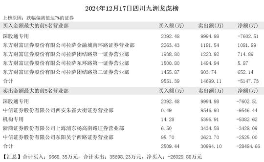 2024年12月17日方兴侠现身四川九洲 三维通信