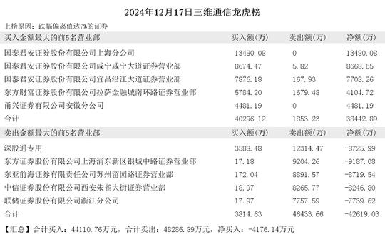 2024年12月17日方兴侠现身四川九洲 三维通信