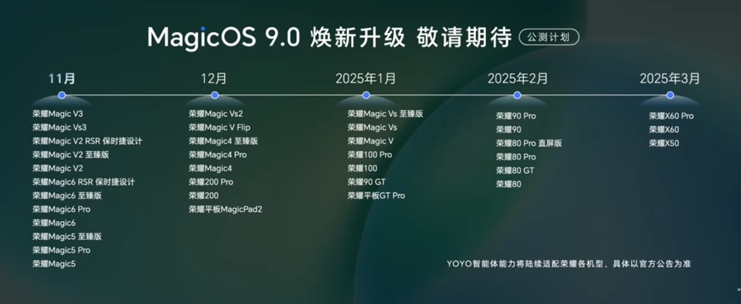 新增 AI 换脸检测功能，荣耀 90GT / 100 系列手机获 MagicOS 9.0.0.121 版本更新