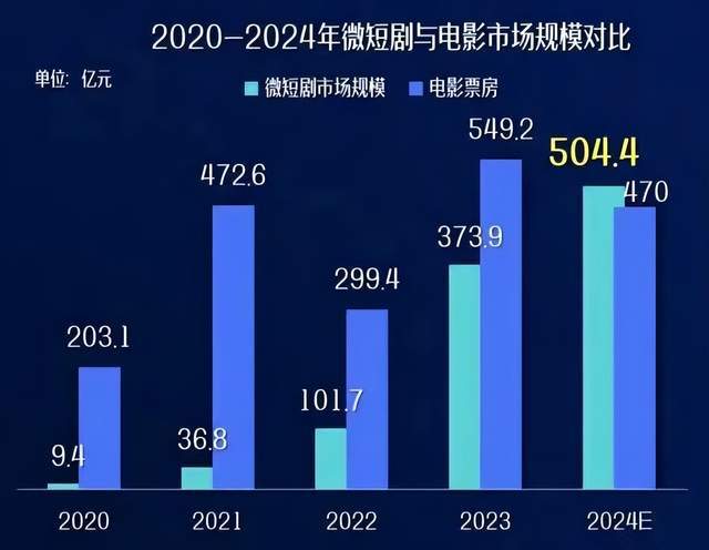 2024，短剧大爆发之年