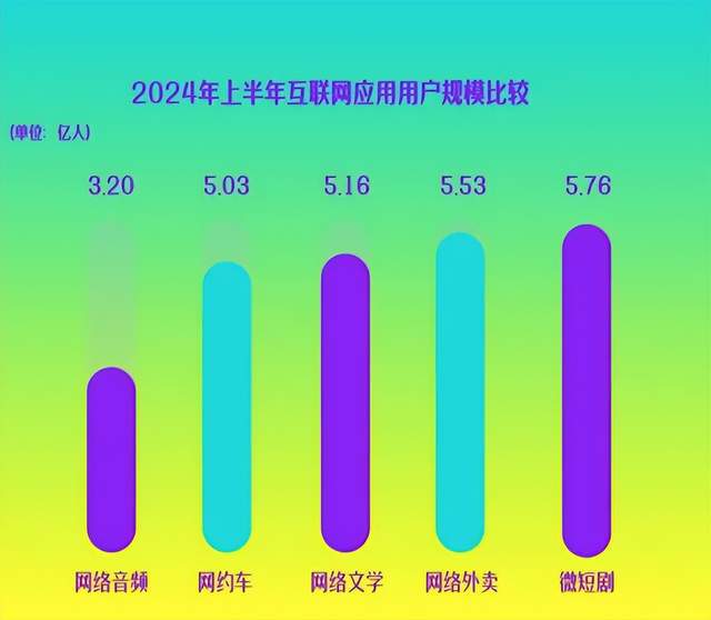 2024，短剧大爆发之年