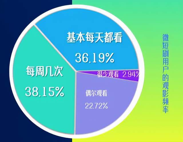 2024，短剧大爆发之年