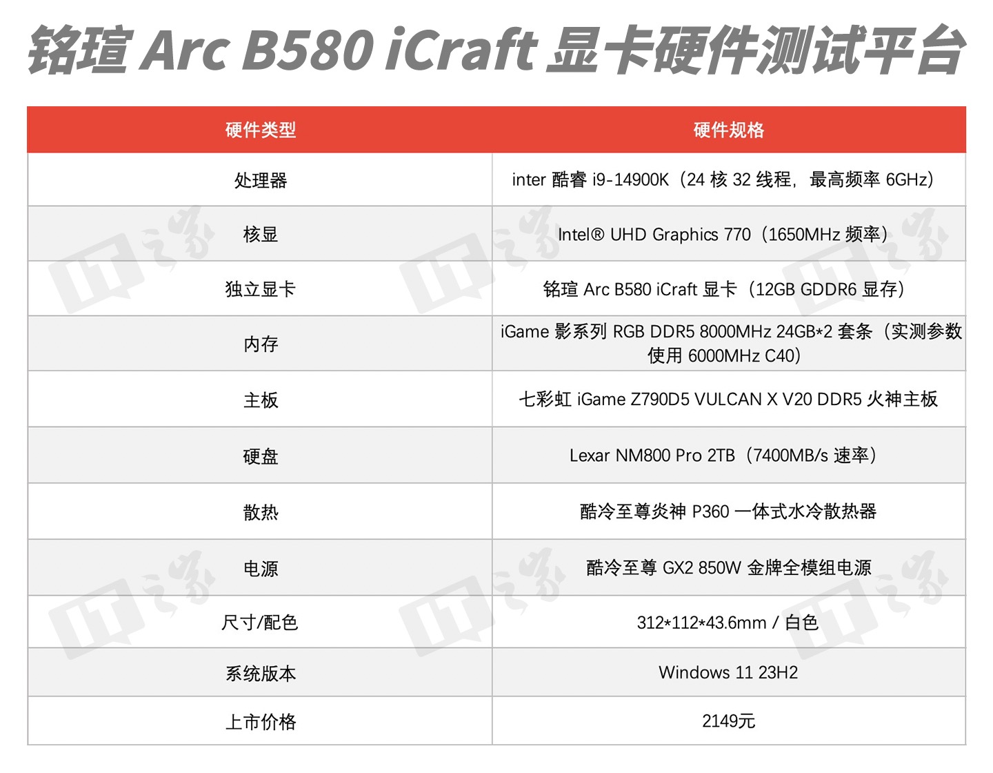 【IT之家评测室】铭瑄 Intel Arc B580 iCraft 显卡评测：i 卡阵营再添一员猛将