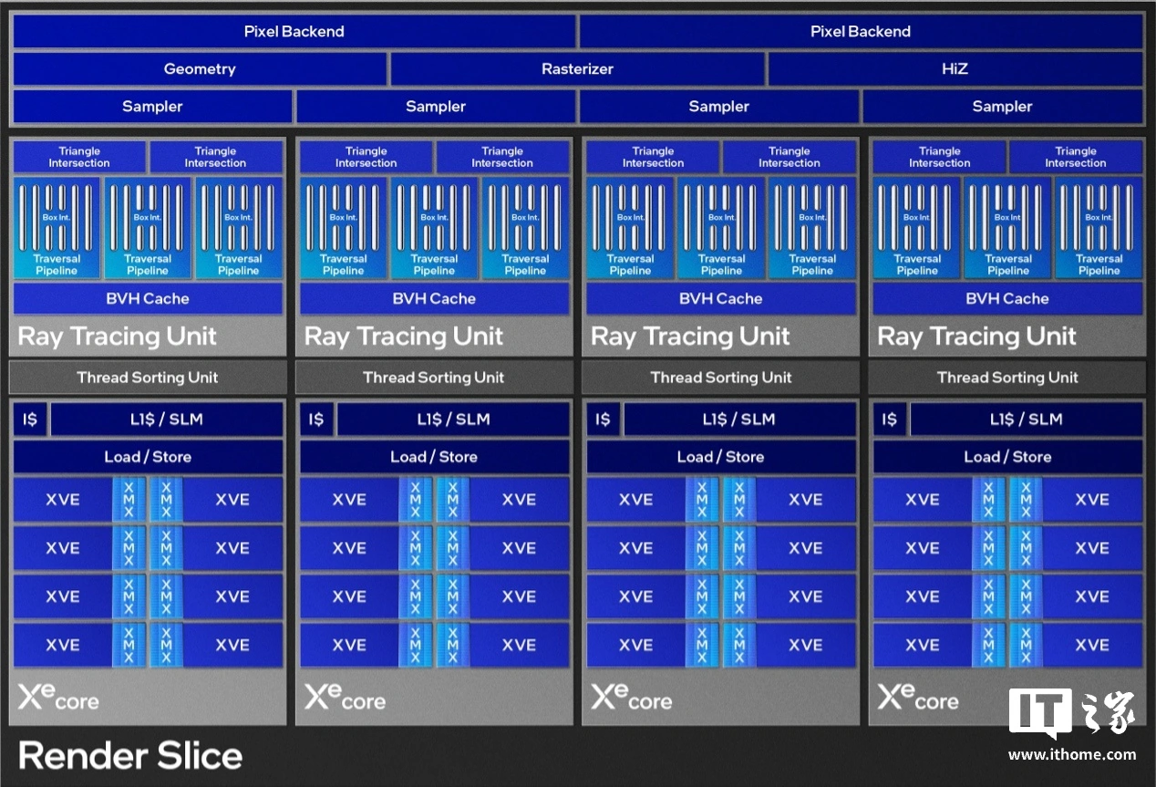 【IT之家评测室】铭瑄 Intel Arc B580 iCraft 显卡评测：i 卡阵营再添一员猛将  第16张