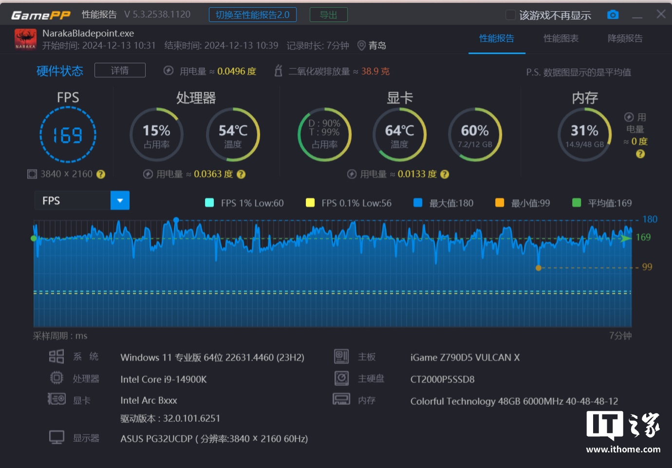 【IT之家评测室】铭瑄 Intel Arc B580 iCraft 显卡评测：i 卡阵营再添一员猛将  第36张