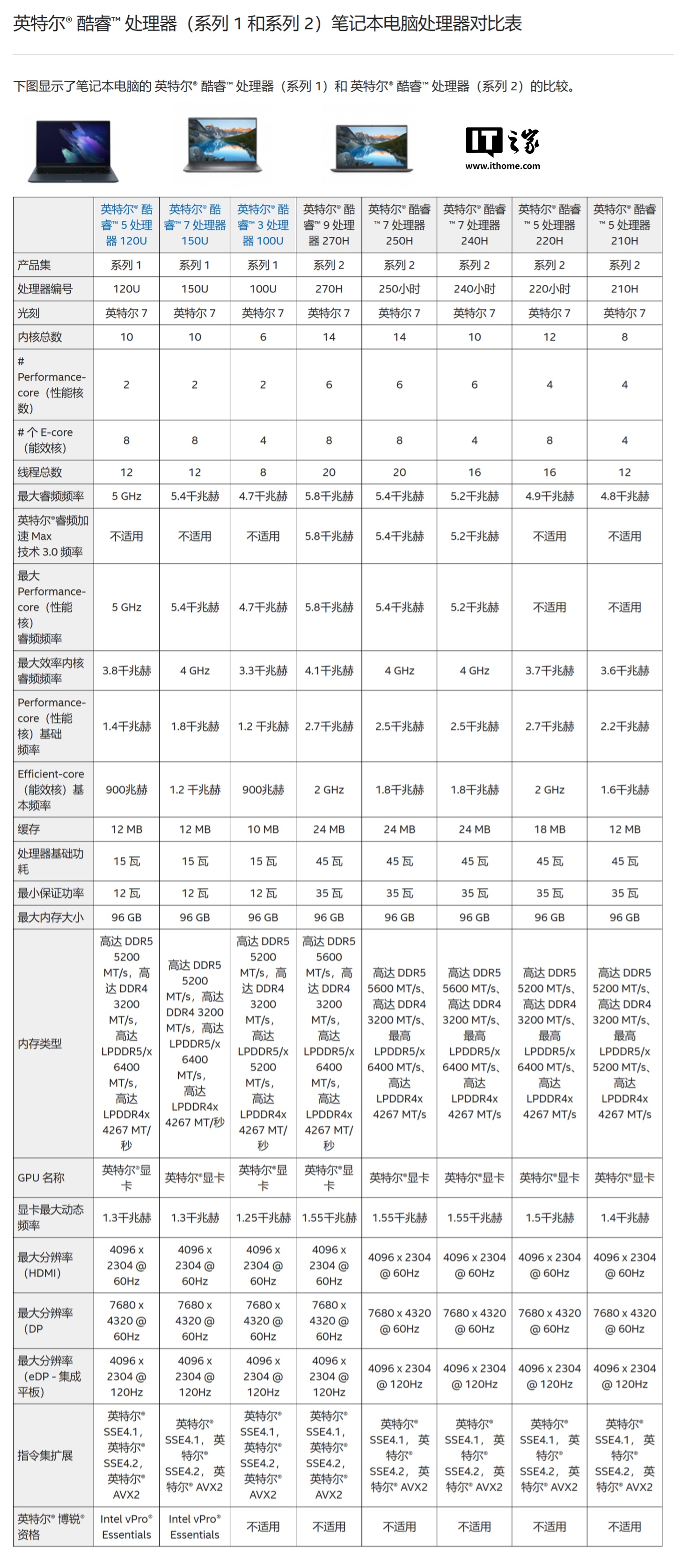 英特尔官方曝光酷睿 200H 系列“Raptor Lake Refresh”移动 CPU