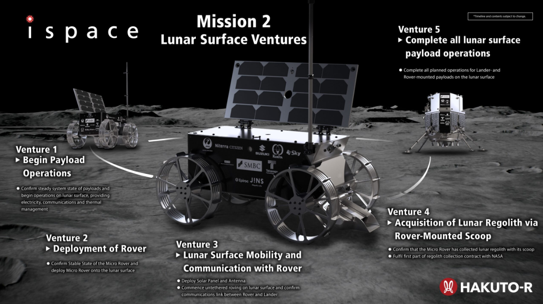 首次登月失败后，日本航天民企 ispace 计划明年 1 月再次发射月球探测器