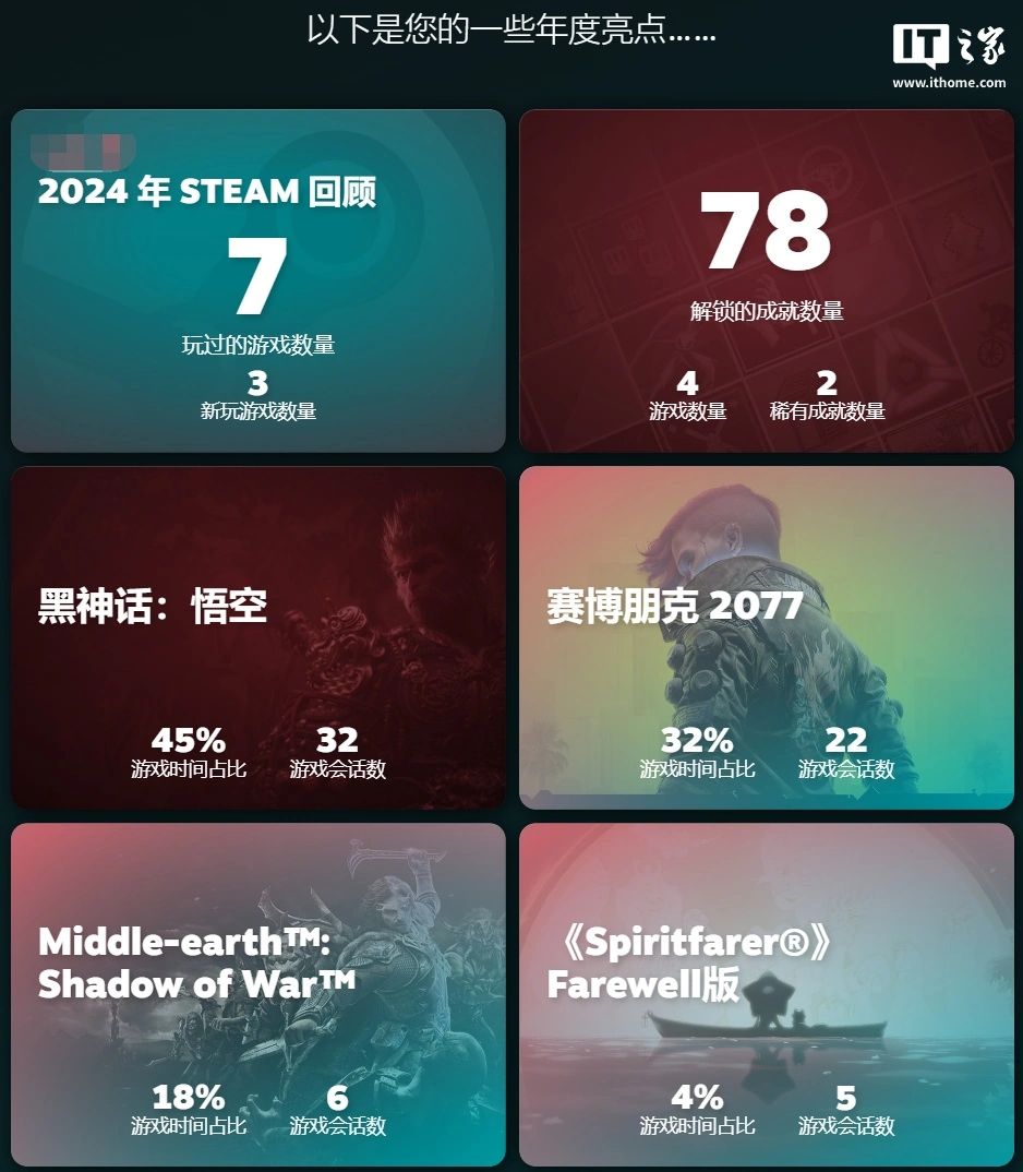 Steam 2024 年度回顾出炉，看看你今年玩了哪些游戏