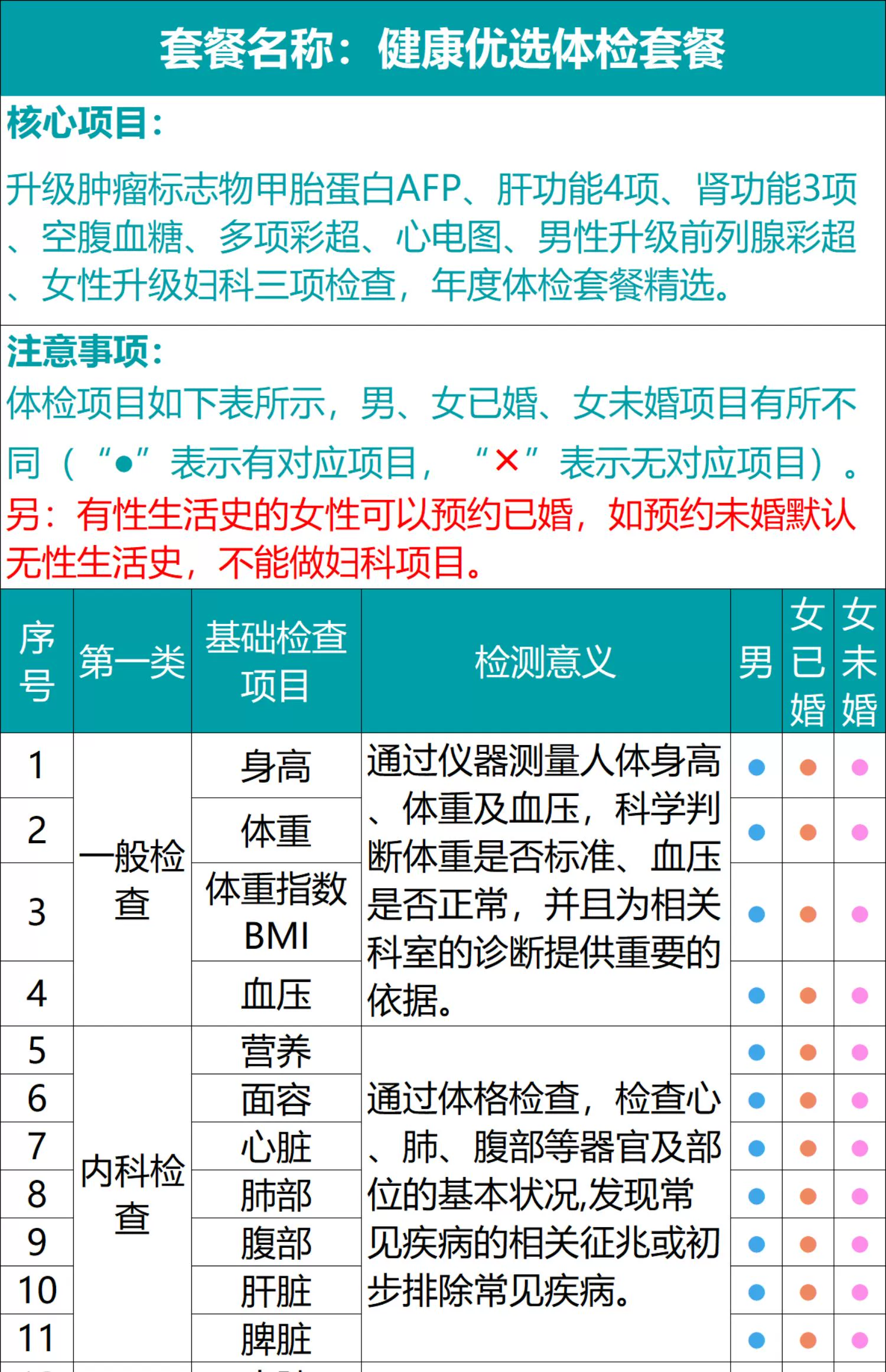 每年一测更安心：瑞慈全身体检套餐 279 元官方久违探底（立减 800 元）