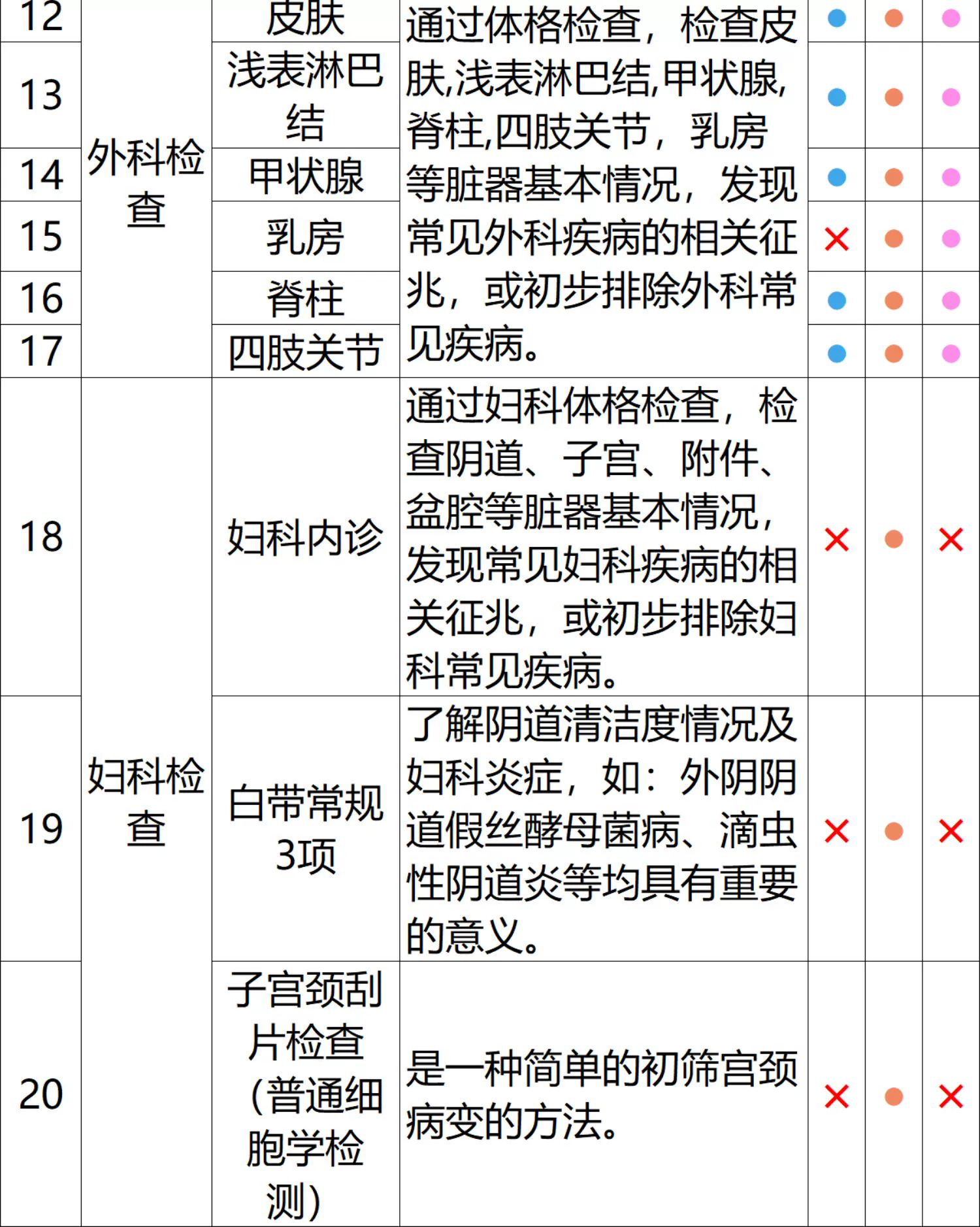 每年一测更安心：瑞慈全身体检套餐 279 元官方久违探底（立减 800 元）