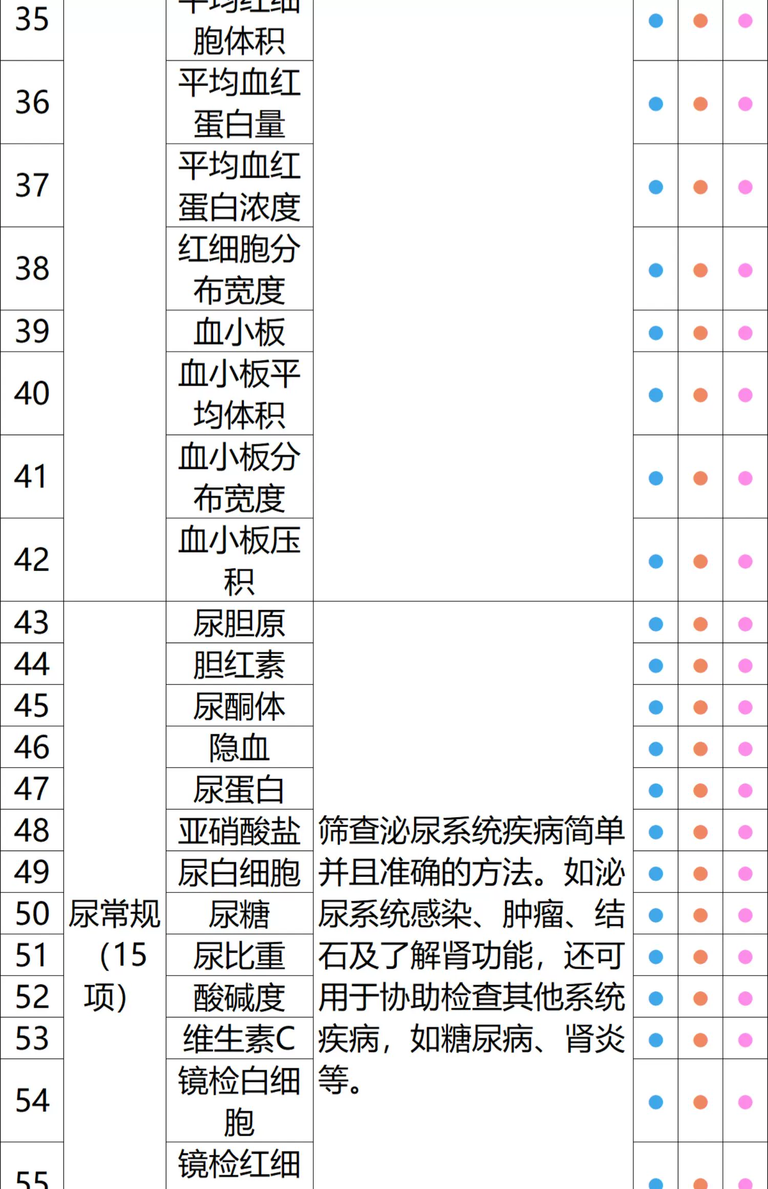 每年一测更安心：瑞慈全身体检套餐 279 元官方久违探底（立减 800 元）