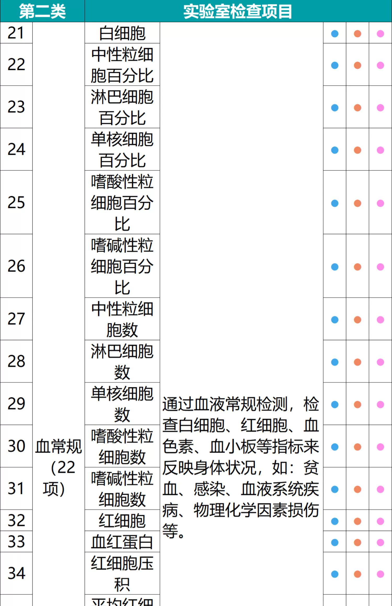 每年一测更安心：瑞慈全身体检套餐 279 元官方久违探底（立减 800 元）