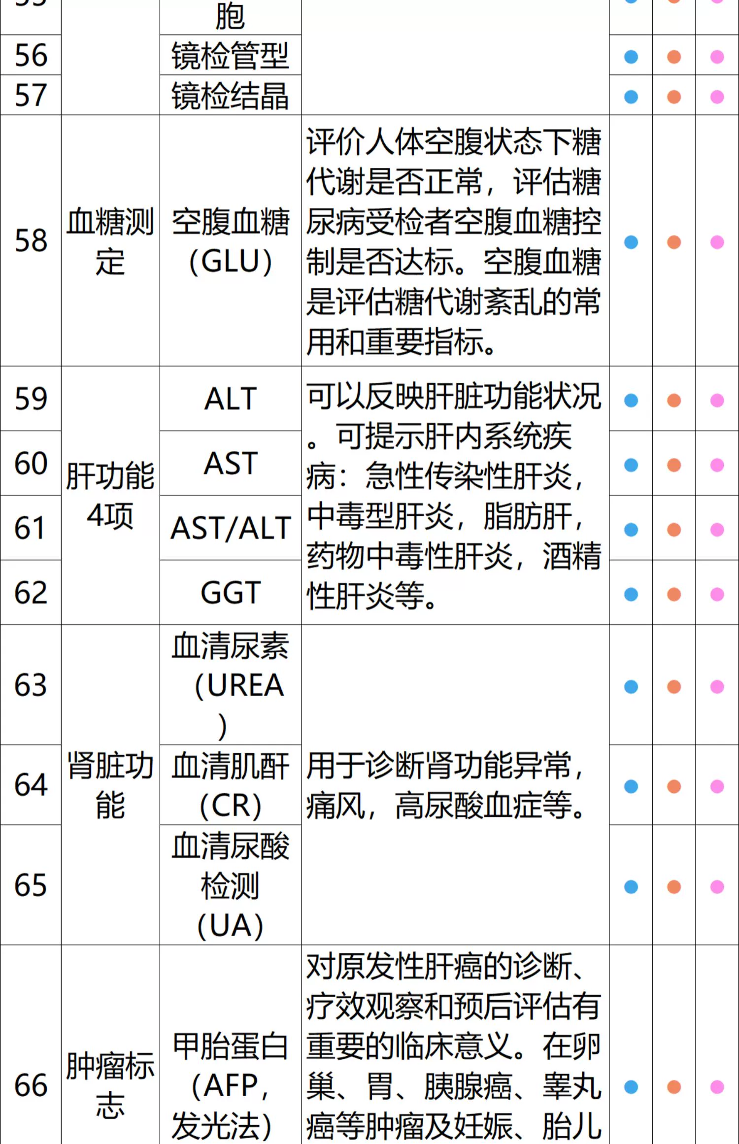 每年一测更安心：瑞慈全身体检套餐 279 元官方久违探底（立减 800 元）