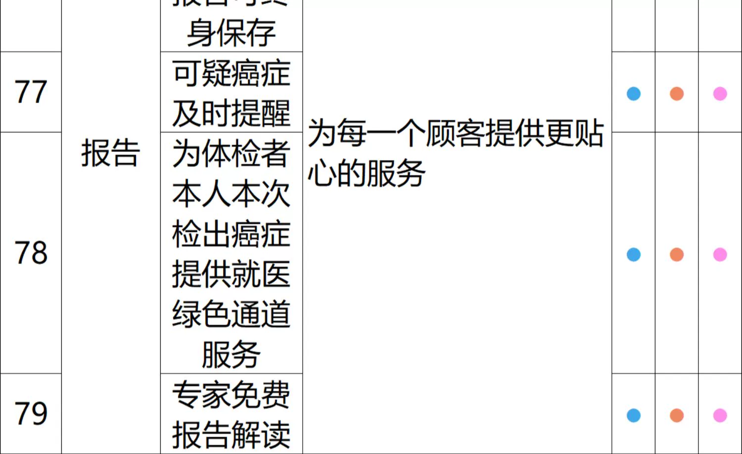 每年一测更安心：瑞慈全身体检套餐 279 元官方久违探底（立减 800 元）