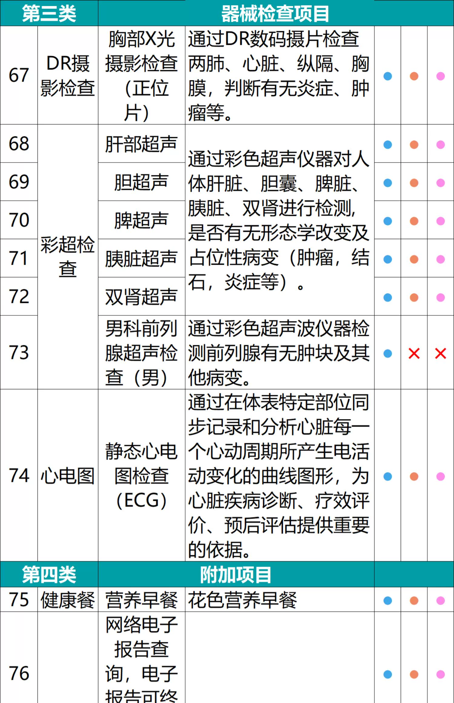 每年一测更安心：瑞慈全身体检套餐 279 元官方久违探底（立减 800 元）