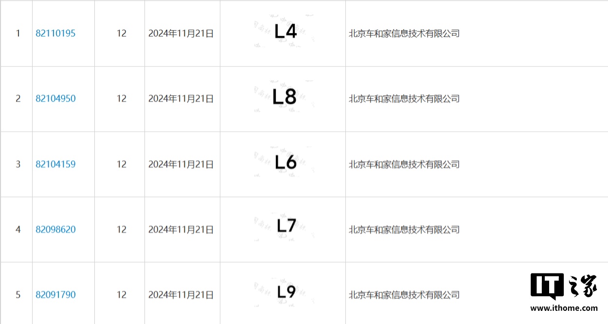 理想汽车申请注册 L4 商标