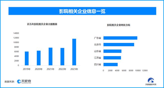 多部重量级影片春节定档 能否如影迷所愿迎来“神仙打架”？