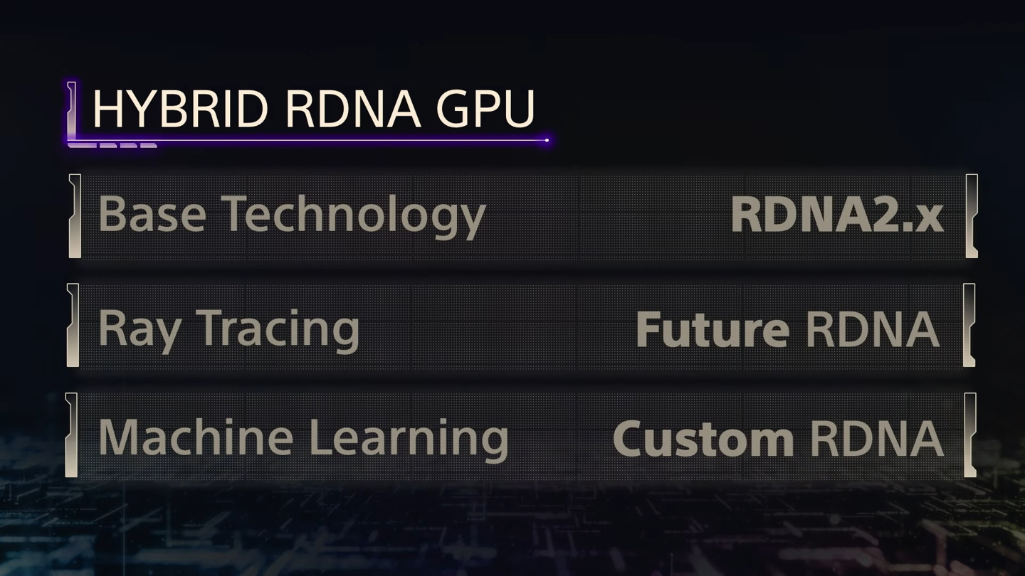 索尼 PS5 Pro 主机采用混合 RDNA GPU 架构，保障兼容 游戏代码  第4张