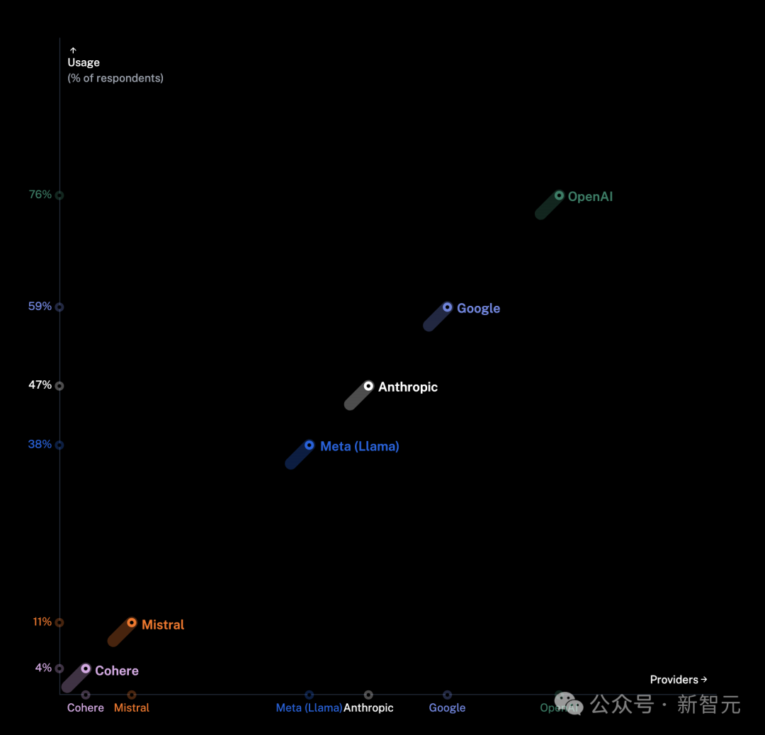 2025 年，AI Agent 还会是风口吗？11 个问题揭秘智能体技术发展全貌