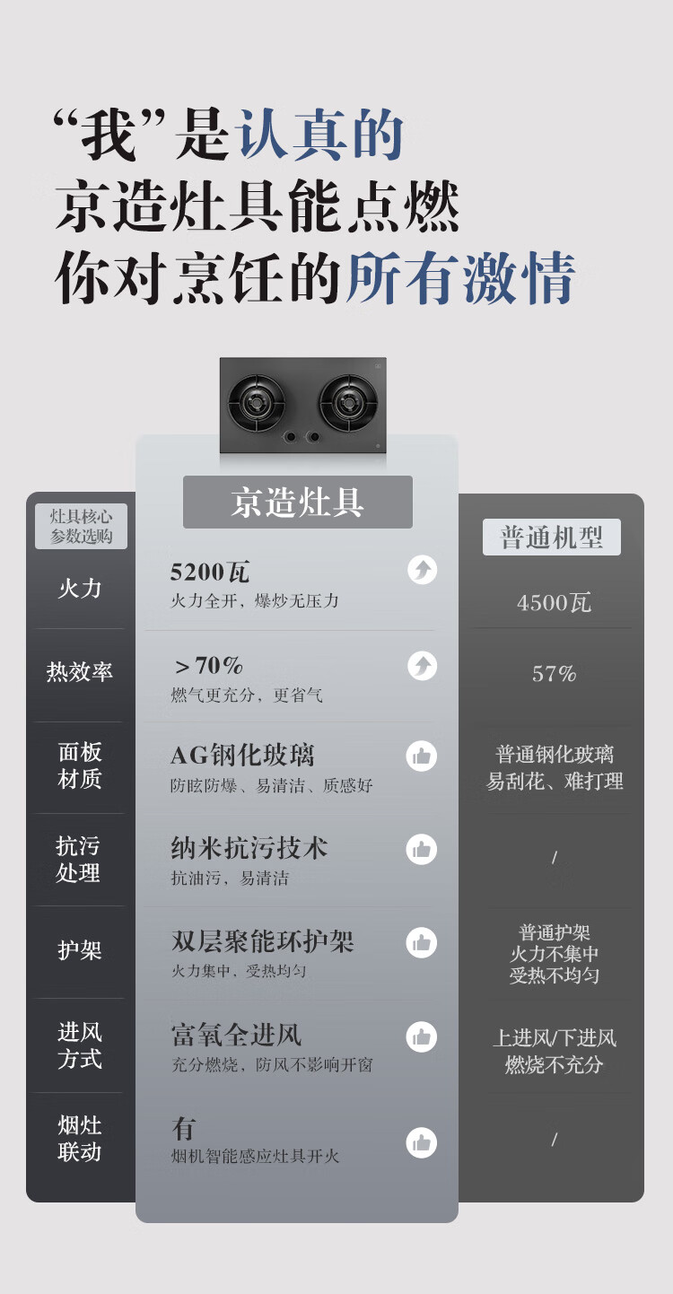 国补八折优惠：京东京造灵犀 X5 静烟机 + 燃气灶套装 2978 元限时补贴购  第11张