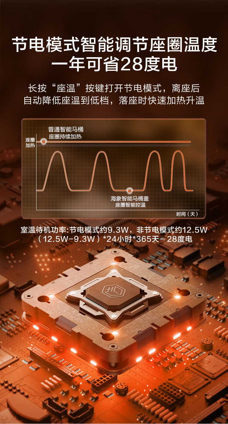 用过就回不去了：京东京造即热智能马桶盖 594 元上新（五年质保）