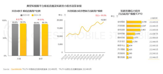 眼热短剧“流量+商业”双重价值，百度坐不住了  第2张