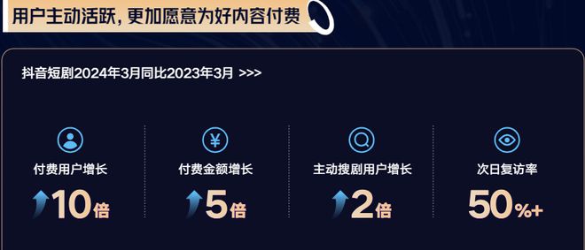 眼热短剧“流量+商业”双重价值，百度坐不住了  第3张