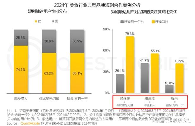 眼热短剧“流量+商业”双重价值，百度坐不住了  第6张