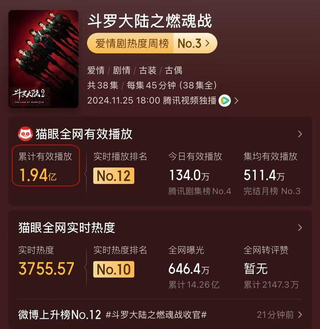 李小冉黑马大剧逆袭！播放量近2亿，评分高达8.5，剧情越看越上瘾