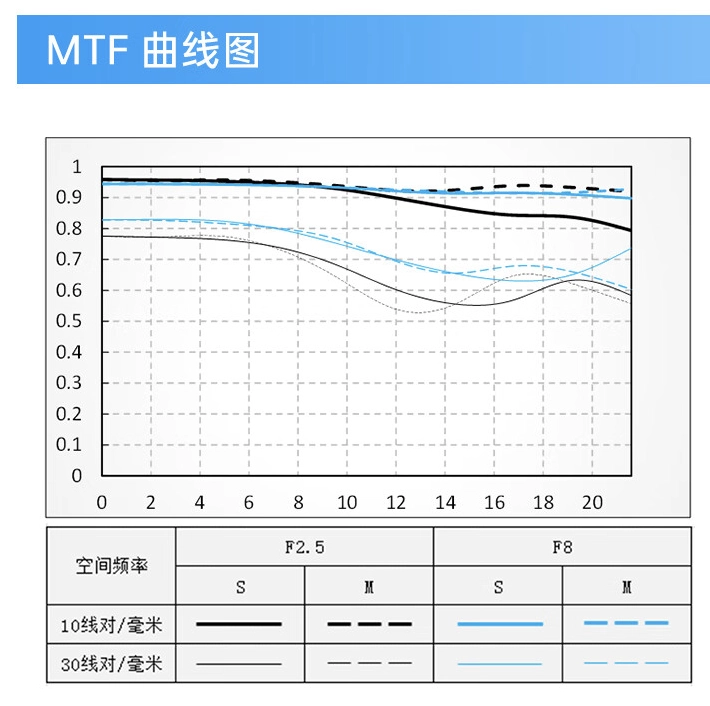 唯卓仕推出白色限量版 AF40mm F2.5 全画幅镜头：适配索尼 E 卡口，12 月 23 日发售  第2张