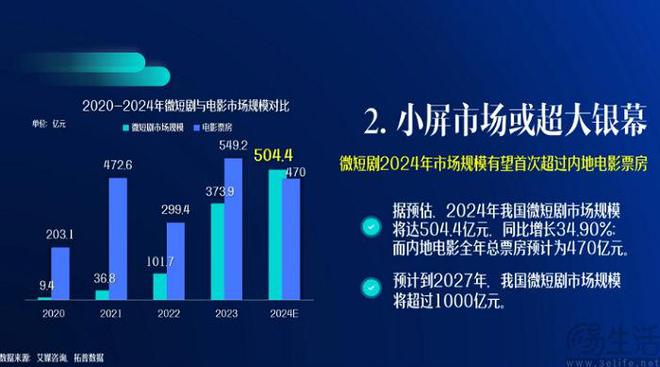 短剧月卡横空出世，只因用户不再“浑金如土”