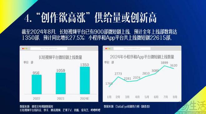 短剧月卡横空出世，只因用户不再“浑金如土”