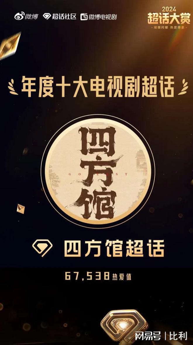 年度十佳热度剧集出炉，成毅虞书欣赵露思前三，任嘉伦罗云熙上榜