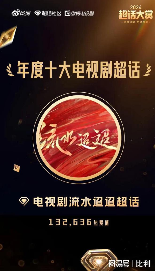 年度十佳热度剧集出炉，成毅虞书欣赵露思前三，任嘉伦罗云熙上榜