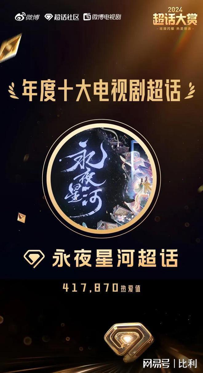 年度十佳热度剧集出炉，成毅虞书欣赵露思前三，任嘉伦罗云熙上榜