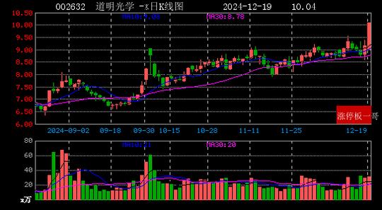 2024年12月19日新能源汽车涨停板梳理