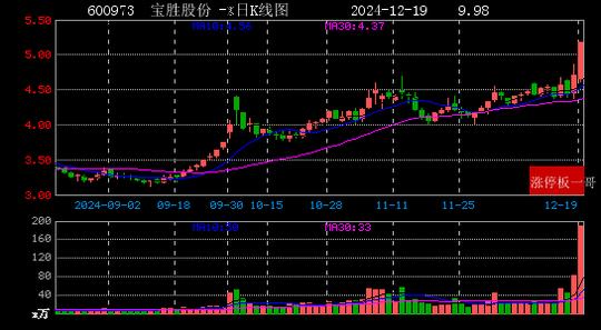 2024年12月19日新能源汽车涨停板梳理  第13张