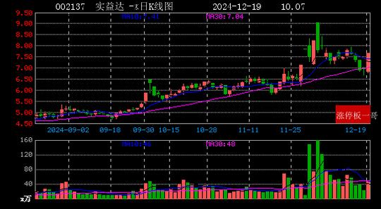 2024年12月19日新能源汽车涨停板梳理  第14张