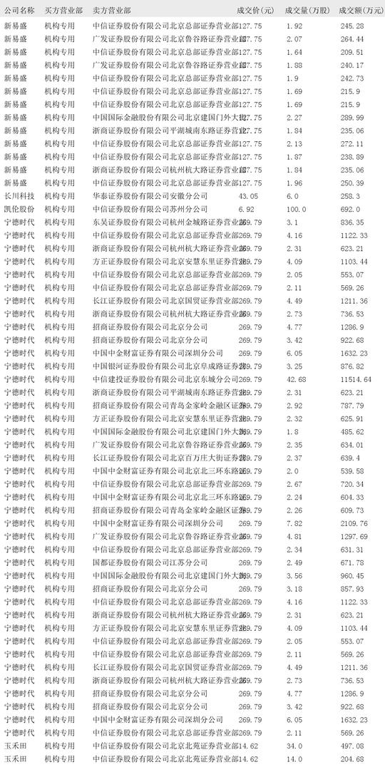 2024年12月19日大宗交易机构专用买入席位报告