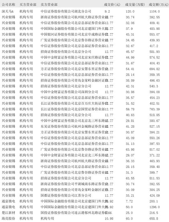 2024年12月19日大宗交易机构专用买入席位报告