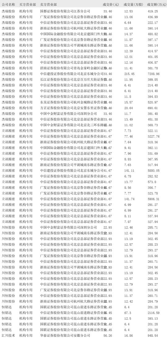 2024年12月19日大宗交易机构专用买入席位报告