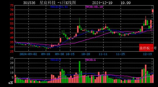 2024年12月19日人工智能涨停板梳理
