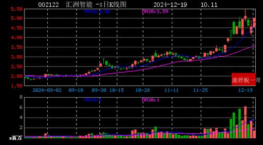 2024年12月19日人工智能涨停板梳理