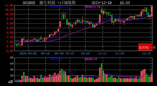 2024年12月19日人工智能涨停板梳理  第10张