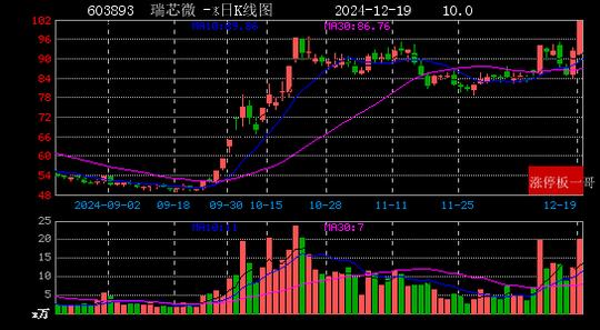 2024年12月19日人工智能涨停板梳理  第15张